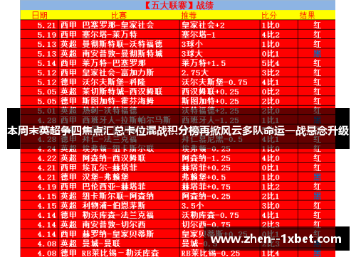 本周末英超争四焦点汇总卡位混战积分榜再掀风云多队命运一战悬念升级
