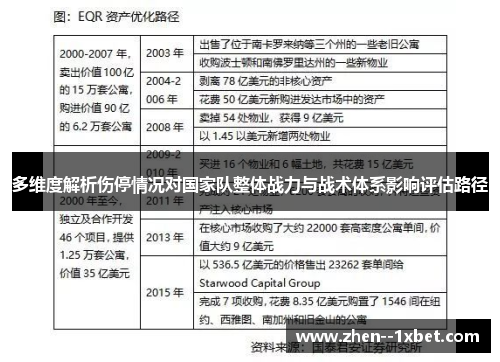 多维度解析伤停情况对国家队整体战力与战术体系影响评估路径