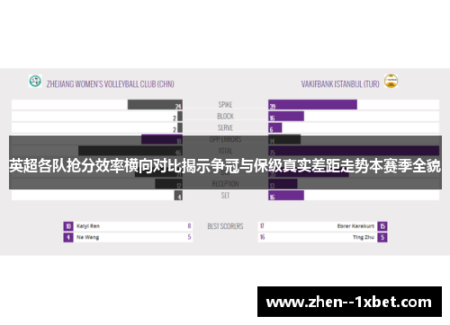 英超各队抢分效率横向对比揭示争冠与保级真实差距走势本赛季全貌