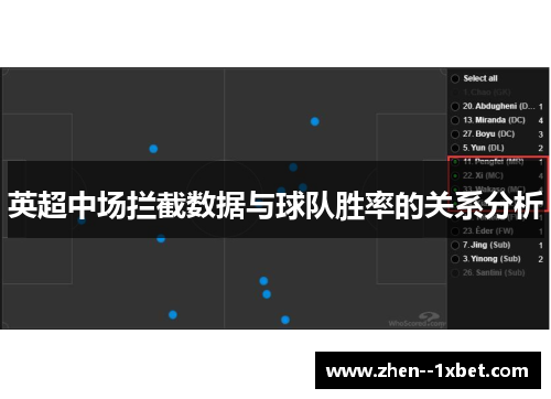 英超中场拦截数据与球队胜率的关系分析