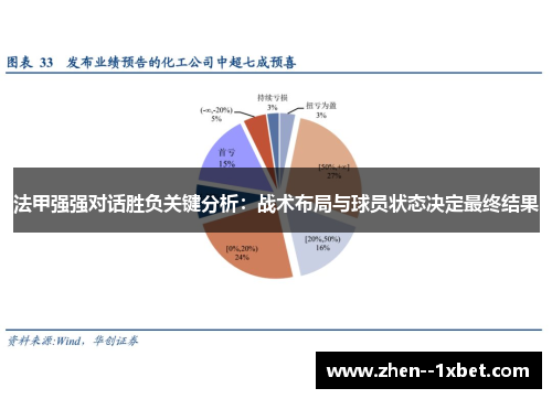法甲强强对话胜负关键分析：战术布局与球员状态决定最终结果