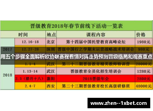 用五个步骤全面解析欧协联赛程看懂对阵走势预测晋级格局和观赛重点